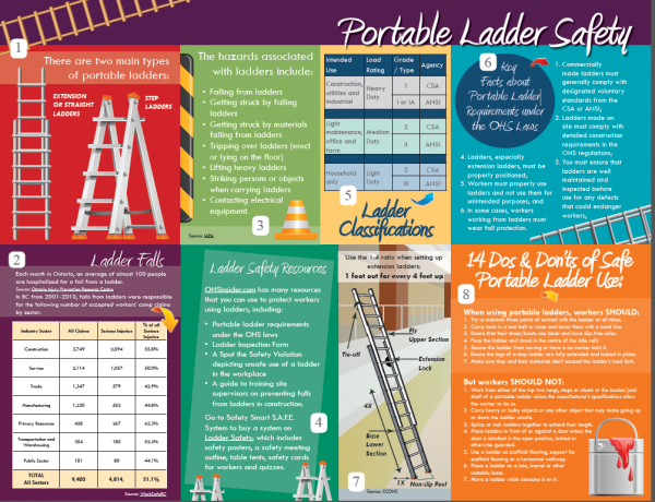 ladder safety training